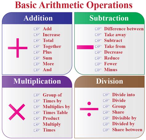 arithmetic .